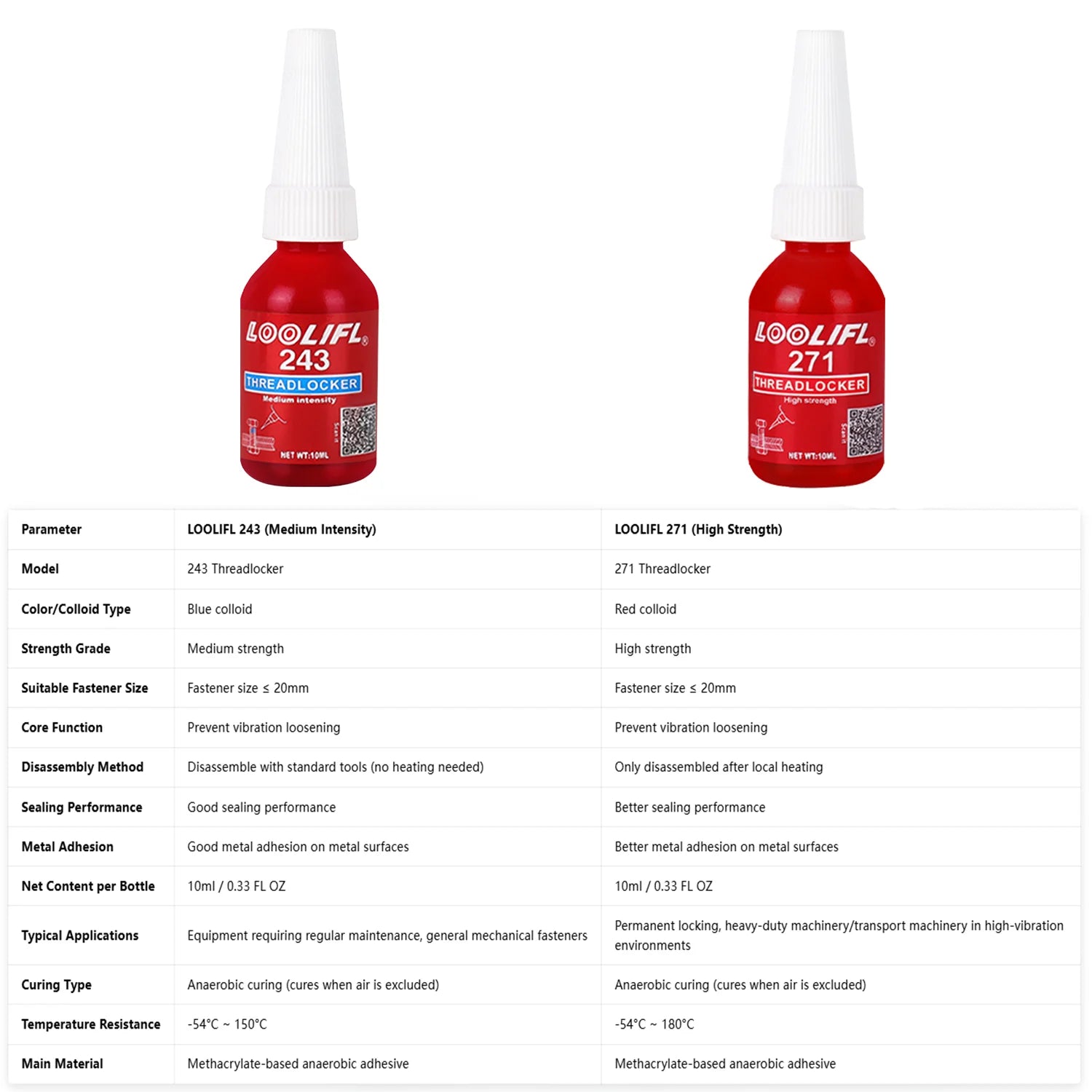 LOOLIFL 243 Medium 271 High Strength 10ml*2, Blue Red Thread Locking Adhesive for Metal Bolts Vibration Resistant Thread Sealant