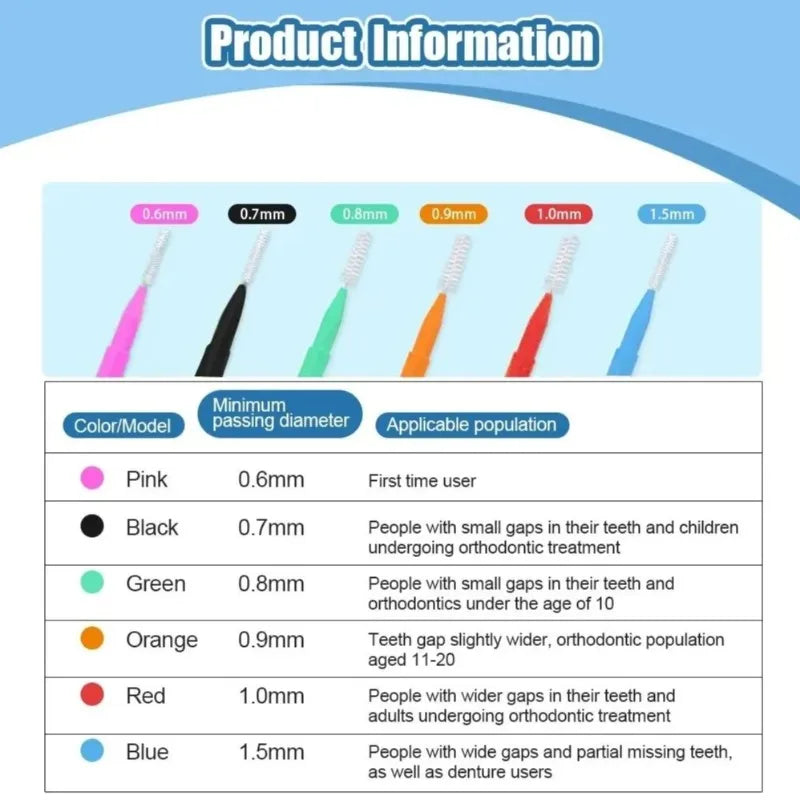 Interdental Brush Box Interdental Brush 20 Pieces Clean Tooth Gap Braces Gap Straight Orthodontic Interdental Brush eyelashes