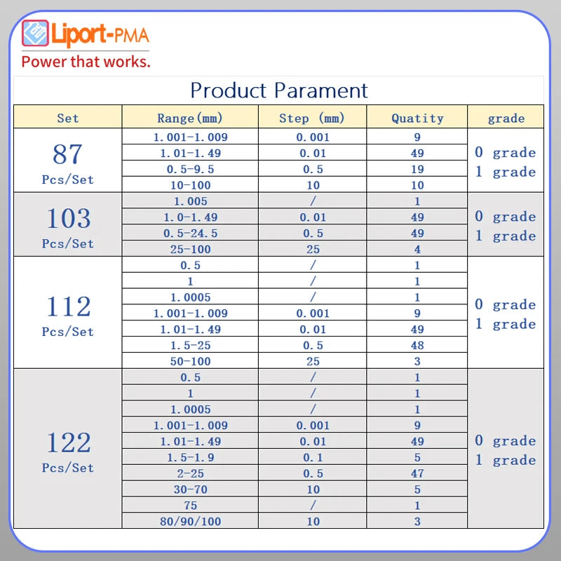 38/47/83/87pcs Block Gauge Set,0/1 Grade,High Speed Steel Gage Block,Custom Block Tools for Inspection & Measurement
