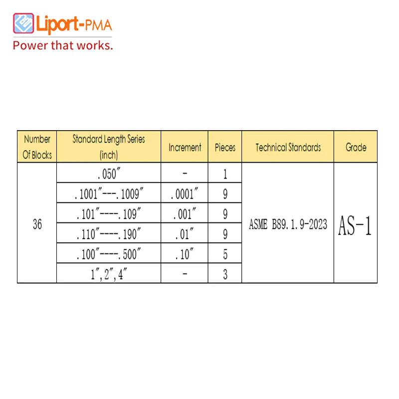 Imperial Block Gauge Set,English system Block Gauge set,36/81pcs,0/AS-1/AS-2 Grade,High Speed Steel Gage Block