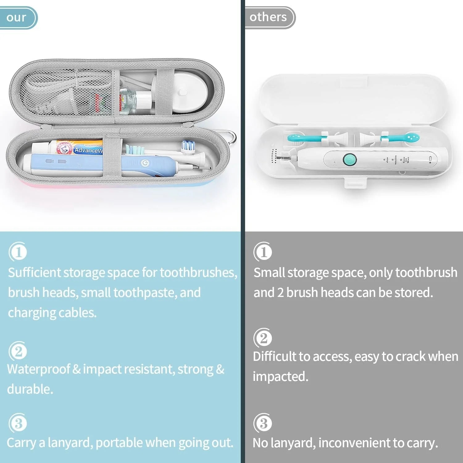 Portable Empty Universal Toothbrush Travel Case EVA Storage Bag For Electric Toothbrush Protective Shell Organizer Holder Box