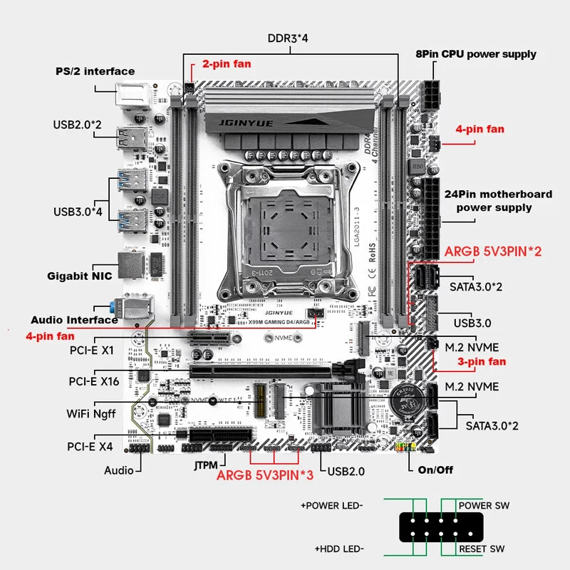 X99 GAMING D3 Motherboard Combo Kit Xeon E5 2696 V3 LGA2011-3 CPU Kit 2*16GB= 32GB DDR3 1600MHZ RAM Placa Mae X99 Set TPM 2.0