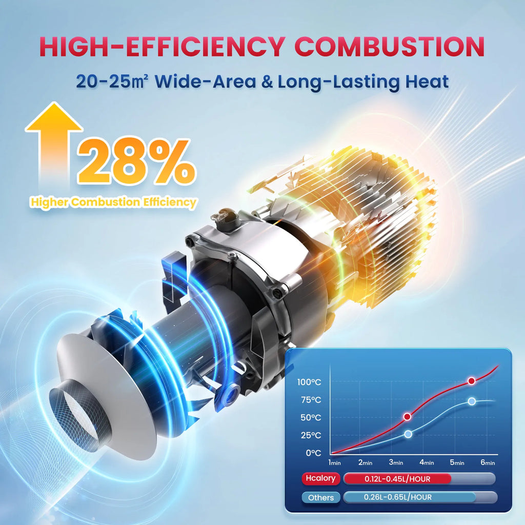 Hcalory HC1-H 8KW 12V All in One Portable Diesel Air Parking Heater Integrated Vehicle Heating Kit for Truck RV Camper Van Boat