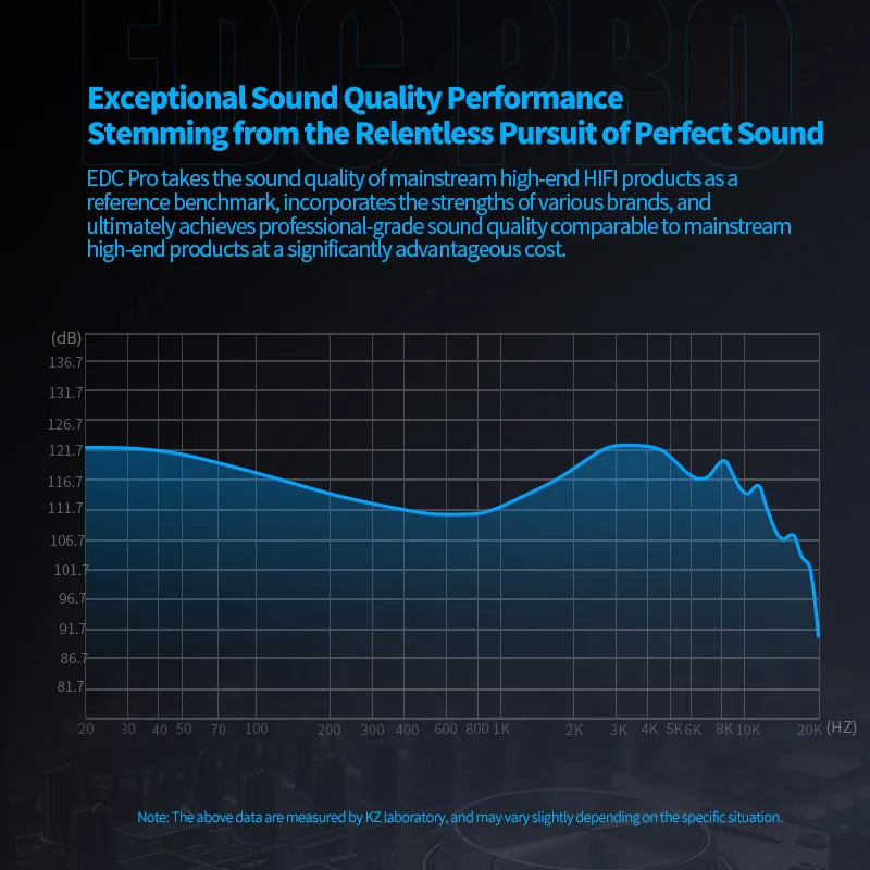 KZ EDC Pro Headset Dynamic In-Ear Monitor HiFi Wired Headphone Bass Stereo Game Music Earbuds Sports Noise Reduction Earphon edx