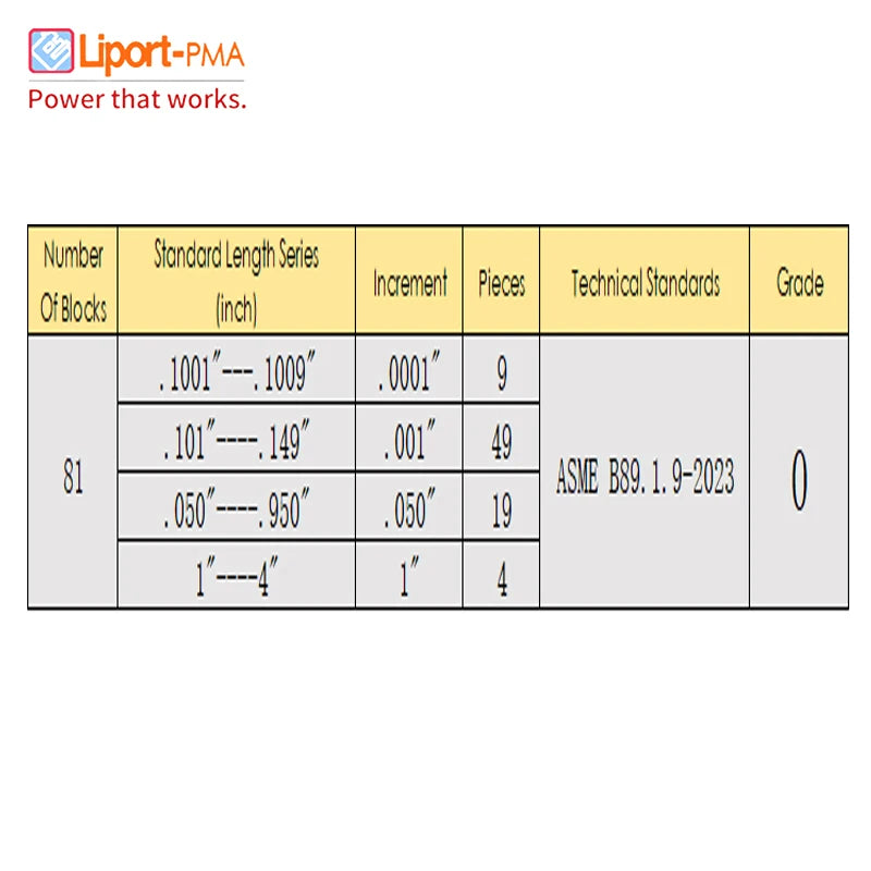 Imperial Block Gauge Set,English system Block Gauge set,36/81pcs,0/AS-1/AS-2 Grade,High Speed Steel Gage Block