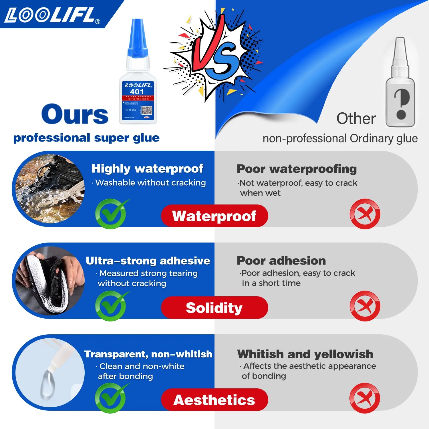 Super Glue with a Curing Time of 2-5 Seconds - Strong Adhesive, Permanent Fabric Adhesive, Used for Repairing and DIY | Shoes20g
