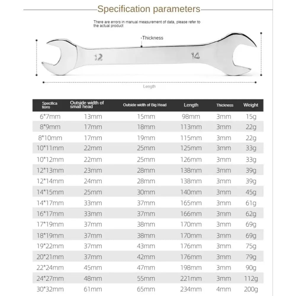 New 1Pcs 3mm Ultra-thin Thin Open End Wrench Hi-Spec Steel Flat Wrench Tool 6-32mm Multi-Function Double-end Fixed Spanner