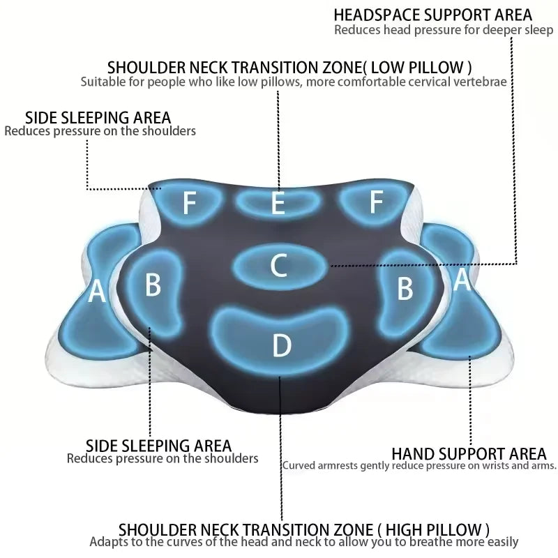 Ergonomic Memory Foam Cervical Pillow with Ice Silk Pillowcase Adjustable Neck Support For Back And Side Sleepers Pain Relief