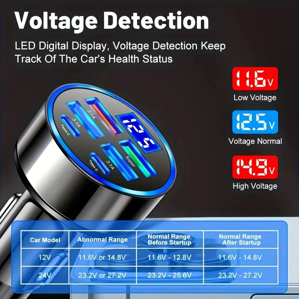 6-in-1 Super Fast Car Charger Adapter with LED Voltage Display, Car Plug Powered Phone Charger for Smart Devices like Tablet