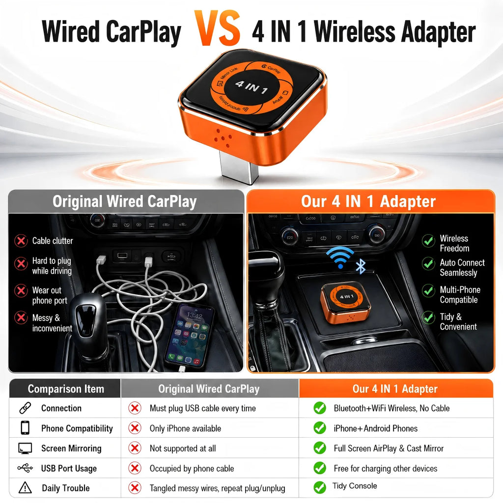 Wireless CarPlay Adapter for Apple IPhone＆Android Small Size Wireless CarPlay Plug and Play Fast and Stable Connection Wireless