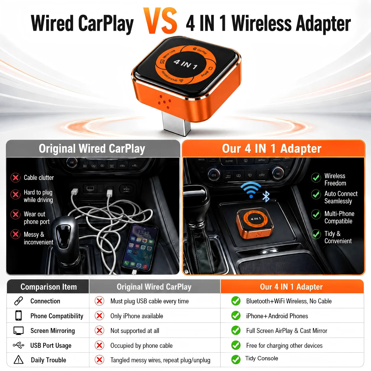 Wireless CarPlay Adapter for Apple IPhone＆Android Small Size Wireless CarPlay Plug and Play Fast and Stable Connection Wireless