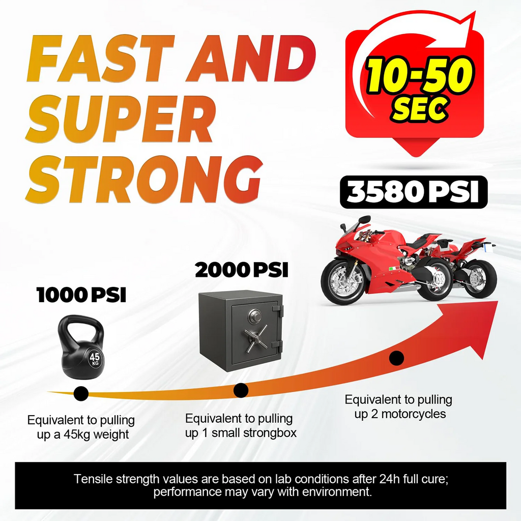 50g Original Super Fast Glue, New Model 416, Fast Drying Adhesive, Universal Super Glue, Oily Soldering Glue Ideal for Quick Repairs on Various Materials