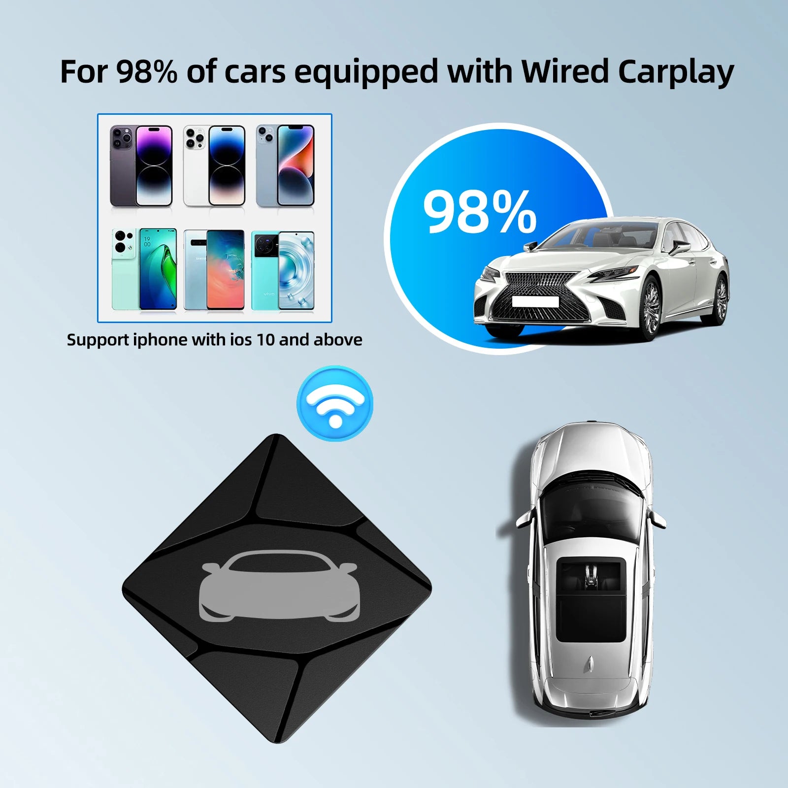 BINIZE Wireless CarPlay & Wireless Android-Auto Adapter 5.8GHZ WiFi Bluetooth 5.0 Plug And Play For Cars with OEM Wired Systems