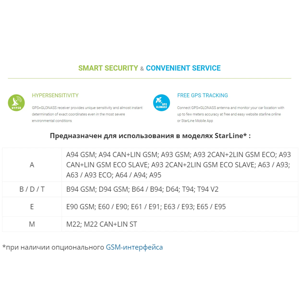 StarLine A93 GPS-ГЛОНАСС Мастер антенна