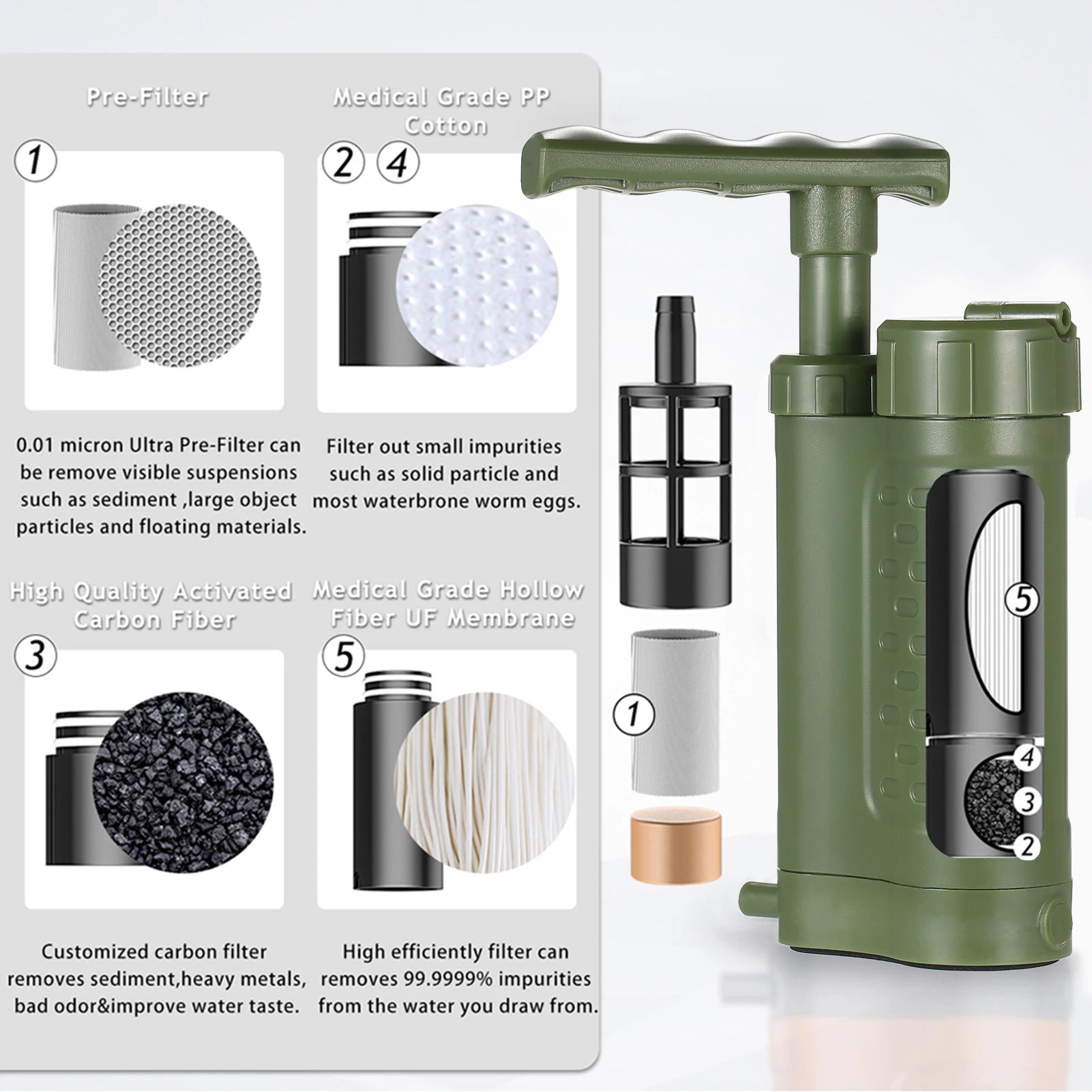 Portable Outdoor Emergency Survival Gear Water Purifier Pump Water Filtration System with 0.01 Micron Water Filter for Emergency