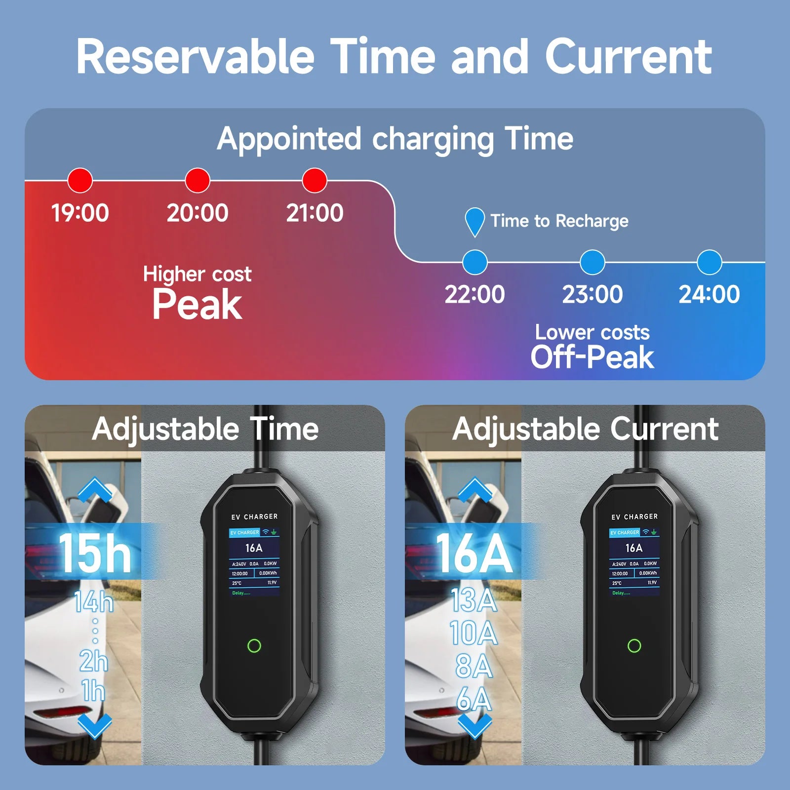 AFYEEV Type2 Portable EV Charger 11KW 16A 3 Phase GBT Electric Car Charger Wi-Fi APP Bluetooth Version Remote Control CEE Plug