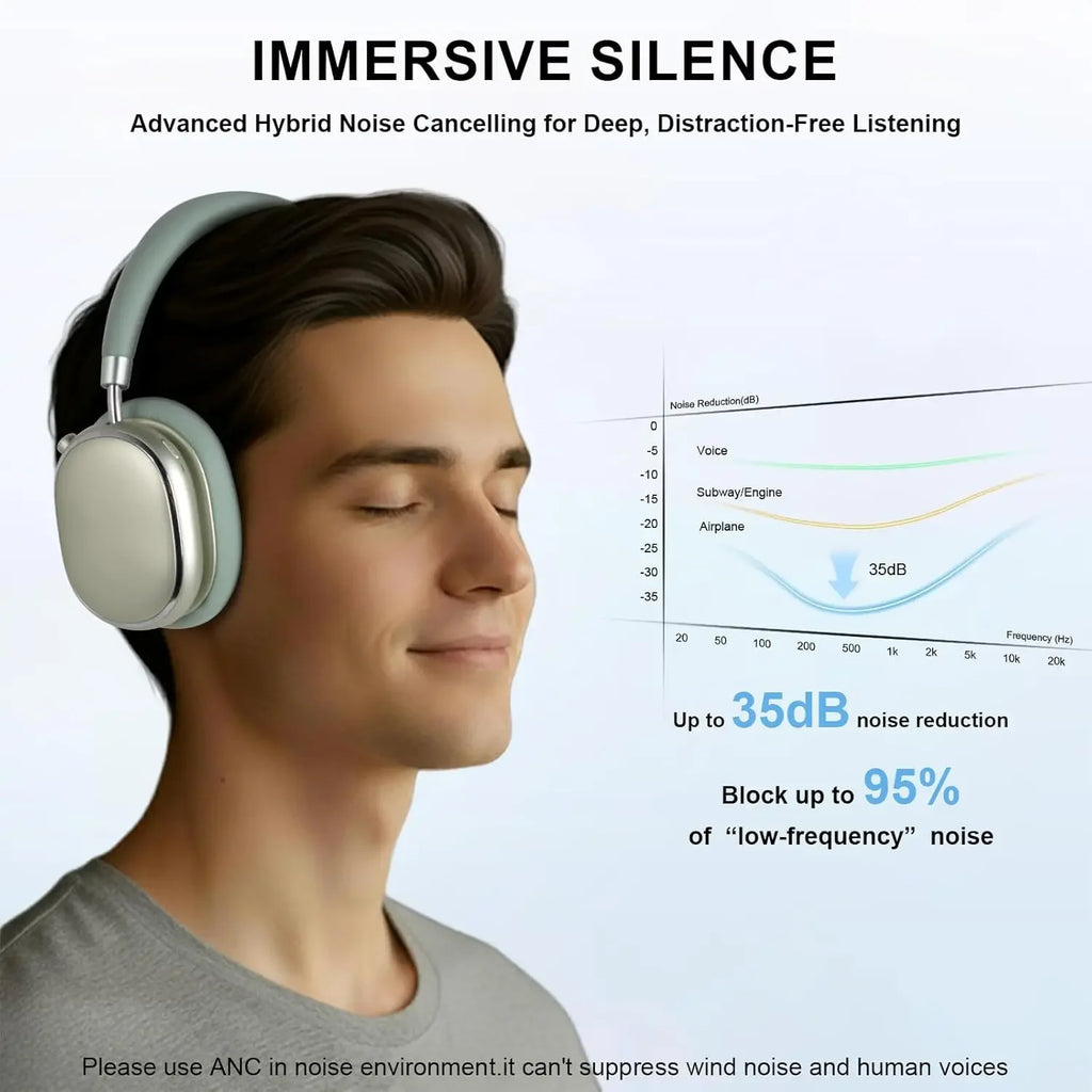 Hybrid Active Noise Cancelling Headphones with Knob Control 65H Playtime Over Ear Headphones Wireless Bluetooth 6.0 Hi-Res Audio