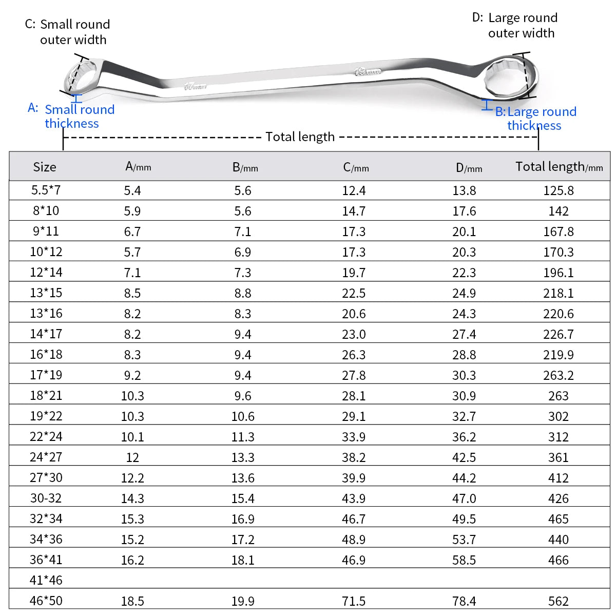 Multifunctional Double-ended Spanner Double Head Box End Wrench Heat Treated Hardened Offset Ring Spanner