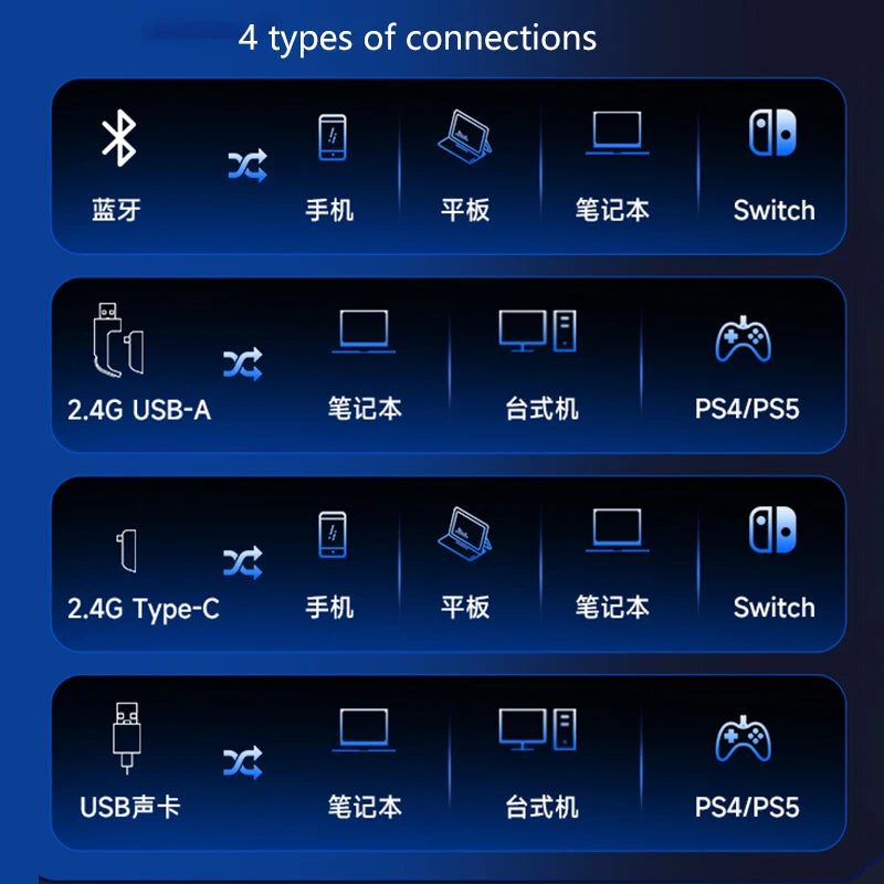 Newly Upgraded MCHOSE V9 Pro Over-Ear Gaming Headset with Four-Mode Connectivity Long Battery Life for Gaming and Entertainment
