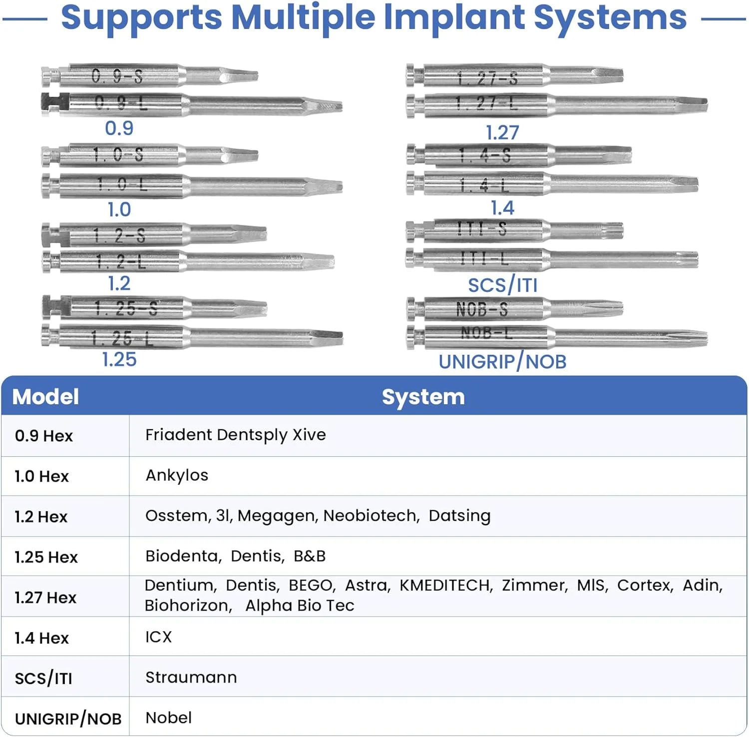 Dental implant torque wrench, universal dental implant tool kit, repair screwdriver blade tip