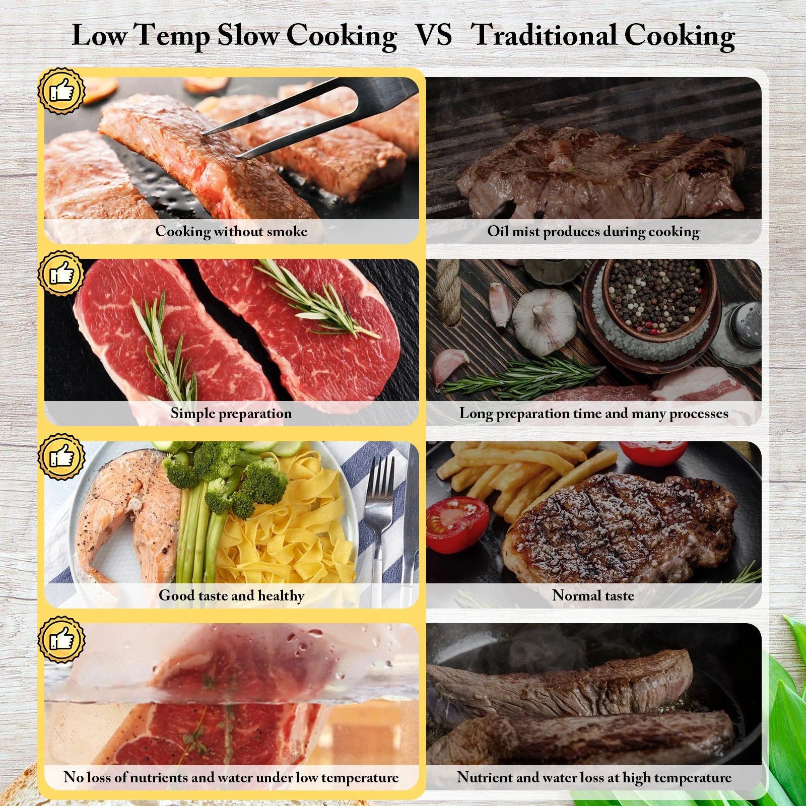 HoldPeak H4-S015 1100W Sous Vide Immersion Circulator ±0.1°C Precision Timer 360° Circulation Low Temp Slow Cooking Machine