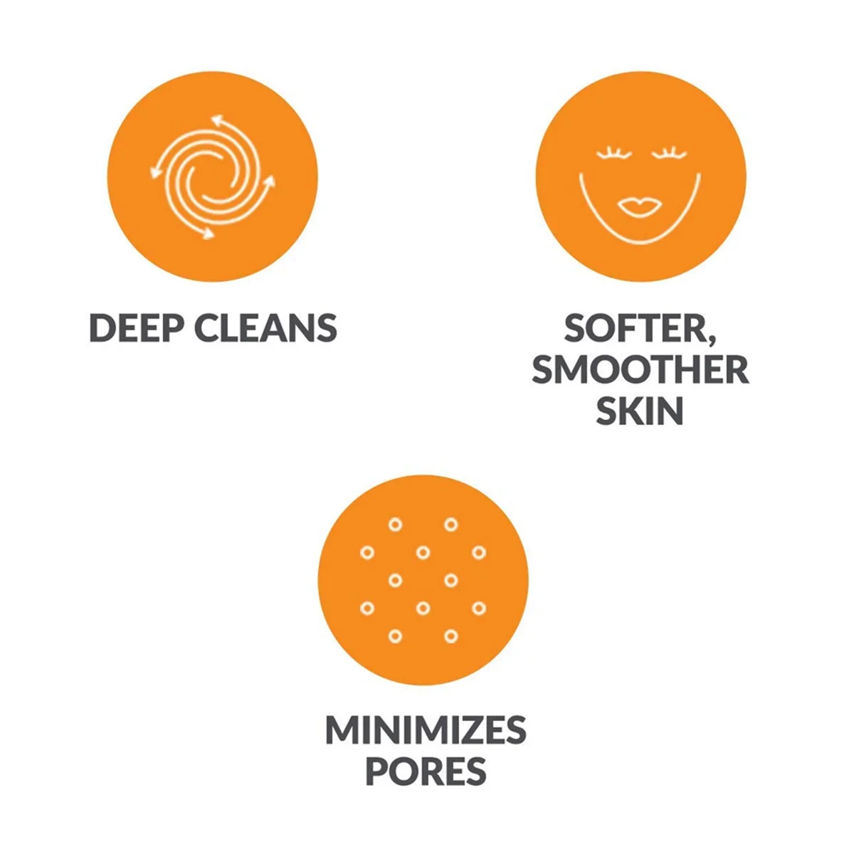 【BUY NOW】Facial Cleansing Brush Head Replacement Set for Clarisonic Mia 1, Mia 2, Mia Fit, Alpha Fit,Smart Profile Uplift 4 Pack