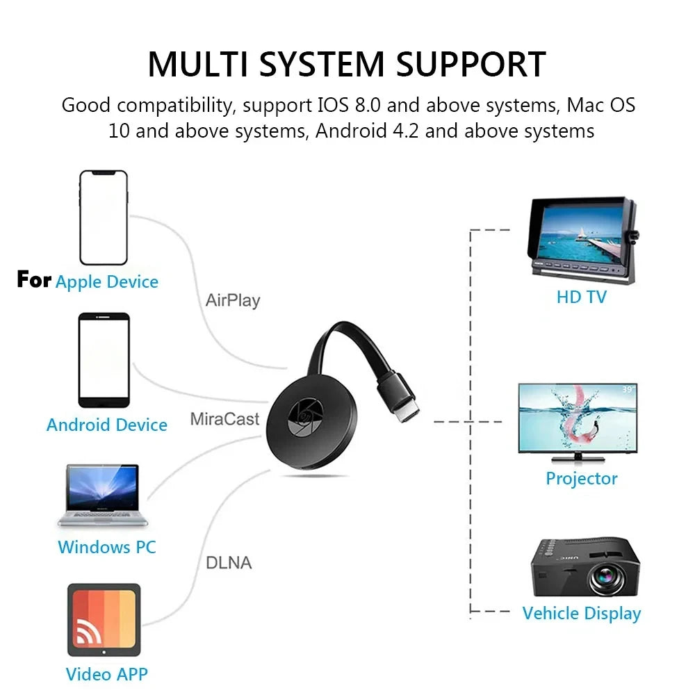 Salange G2 Miracast TV Dongle Wifi Wireless TV Stick Supoort HDMI-Compatible 1080P Mirror Screen Display Adapter for IOS Andorid