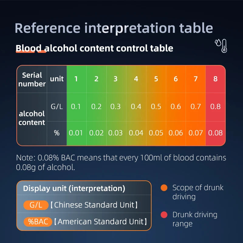 Alcohol Tester, Breathalyzer, Breath Analysis Device, High-Precision and Sensitive, Specifically Designed for Household Cars