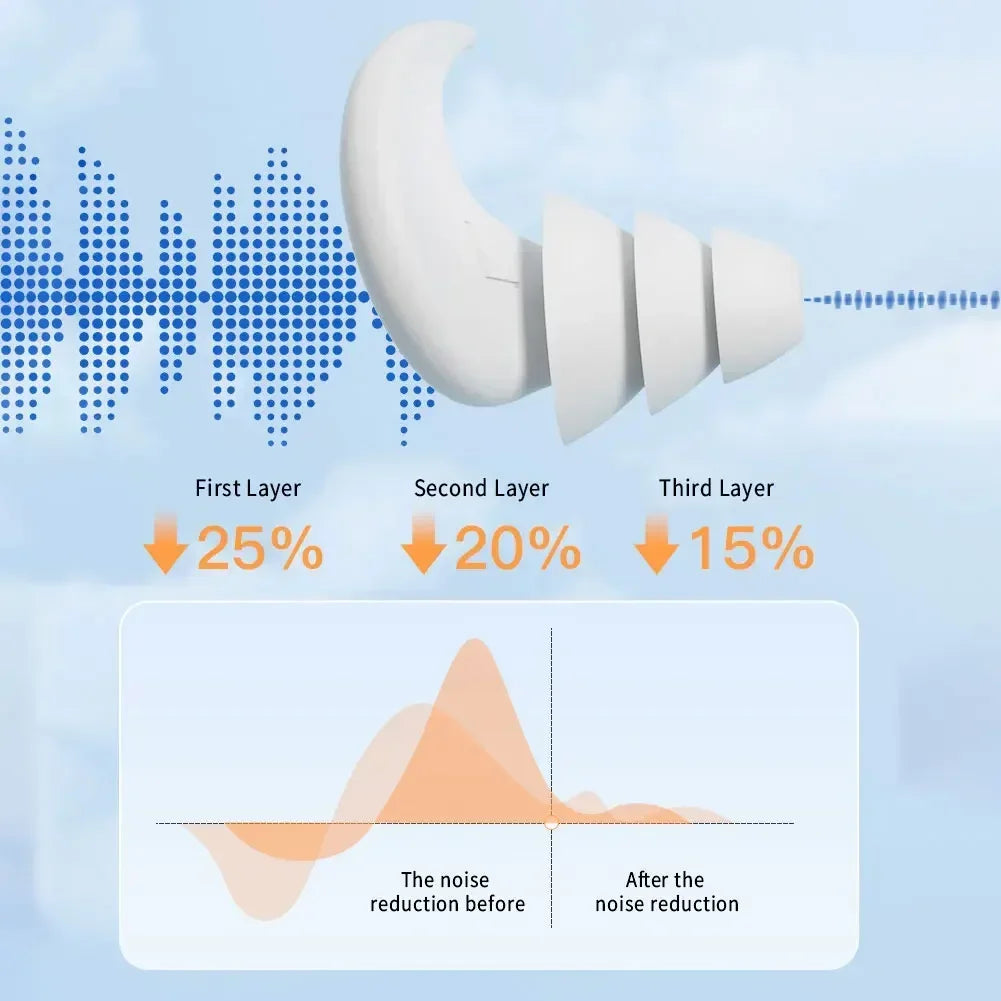 Soundproof Noise Reduction Ear Plugs Sleep Professional Silicone Waterproof Ears Earplug Anti-Noise Soft Sponge Sleeping Earplug