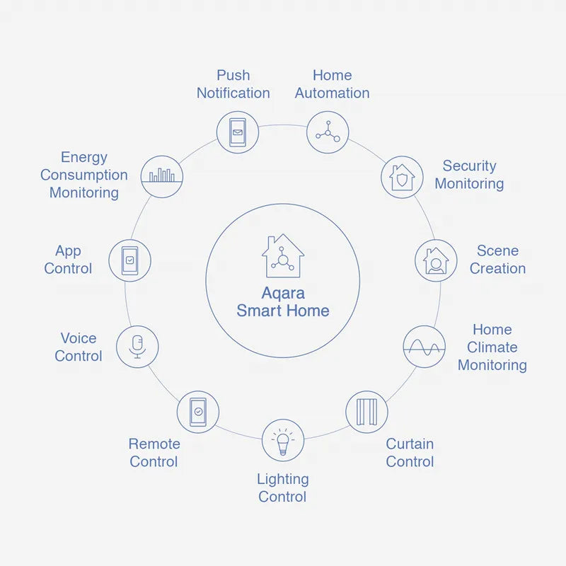 Aqara Smart Air Pressure Temperature Humidity Sensor Environment Zigbee Remote Control Work With Xiaomi Home Homekit Gateway Hub