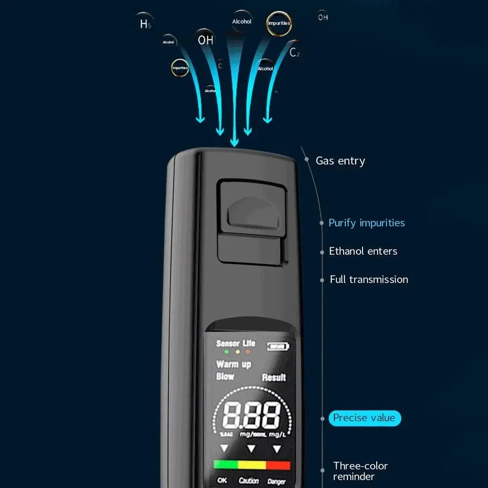 Professional Portable Alcohol Tester High Precision Digital Breathalyzer for Cars and Vehicles Breath Alcohol Meter Blow Detector Contactless Alcohol Gauge Measuring Instrument for Driver Safety Driving Gadget Auto Electronic