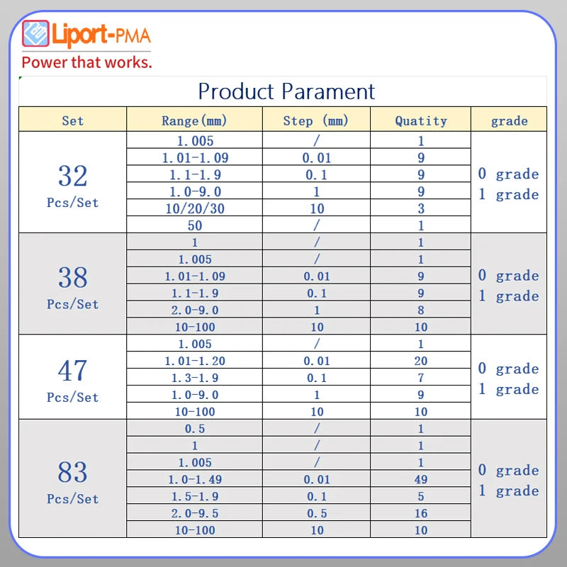 32 pcs,Block Gauge Set,0 /1 Grade,High Speed Steel ,Tools for Carpenter,Inspection and Measurement,Custom Gauge Available