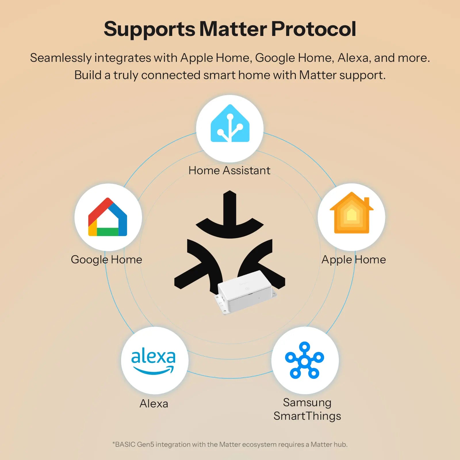 SONOFF BASIC-1GS Matter Over WiFi Smart Switch Basic Gen5 Matter Protocol Large Touch Surface Reliable Work With Apple Ecosystem
