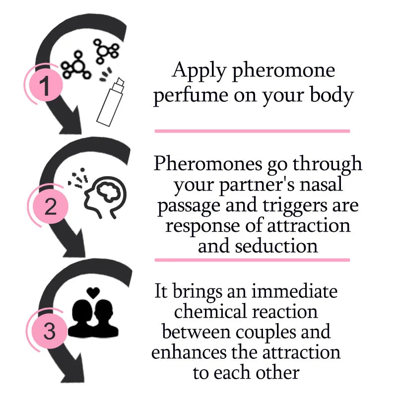 Lasting Lure Pheromone Perfume Fun Products Dating Flirting Perfume Atmosphere for Men Women