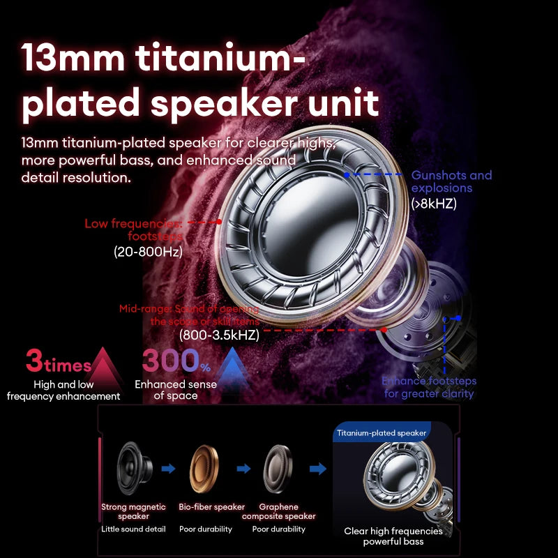 New Lenovo GT105 Wireless Bluetooth Earphone ANC Noise Reduction HiFi Music Bluetooth Headphone Gaming Fashion Bluetooth headset