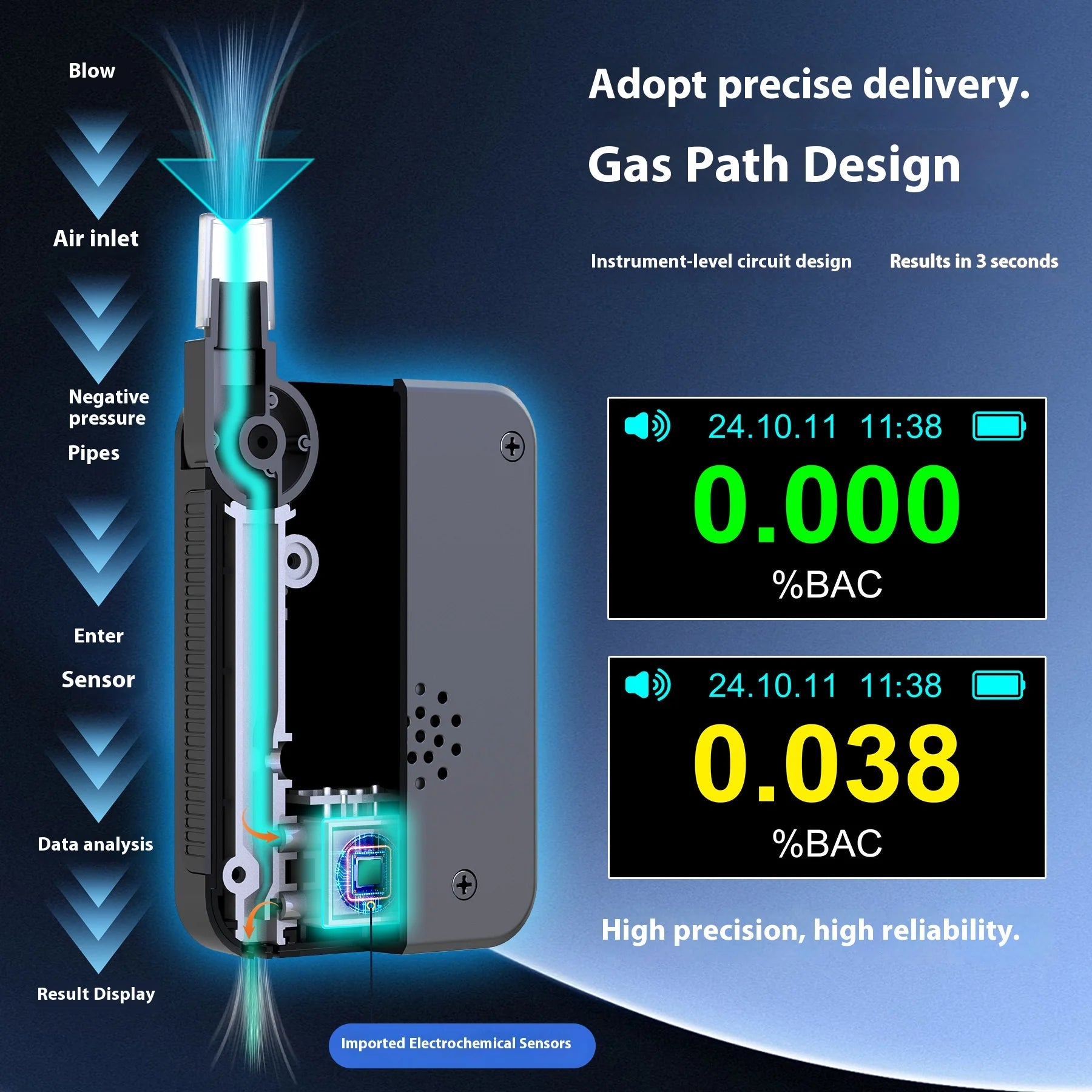 High-Precision Fuel Electrochemical Alcohol Testing Device, Portable Breathalyzer Sensor, Suitable for Post-Drinking Safety Test