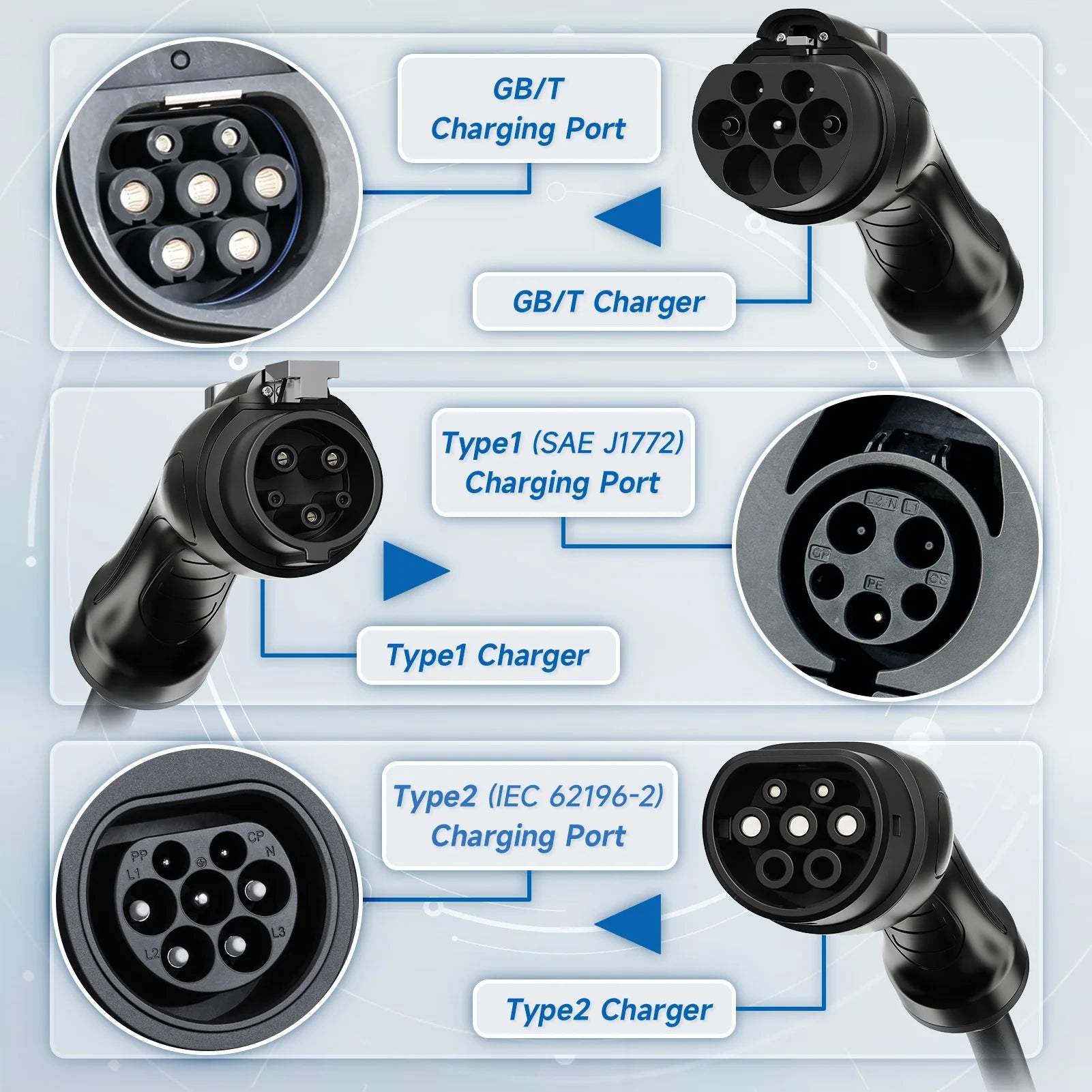 AFYEEV 3600W Portable Type2 IEC62196-2 EV Charger Type1 SAE J1772 Electric Car Charger GBT EVSE Charging Cable Wallbox EU Plug
