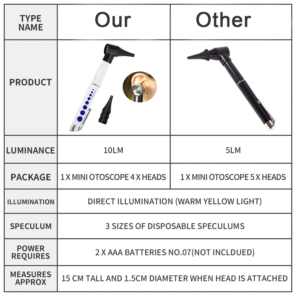 Medical LED Otoscope Ophthalmoscope Ear Care Ear Cleaner Otoscopio Medico Ear Light Scope Set Spotlight Diagnostic Flashlight