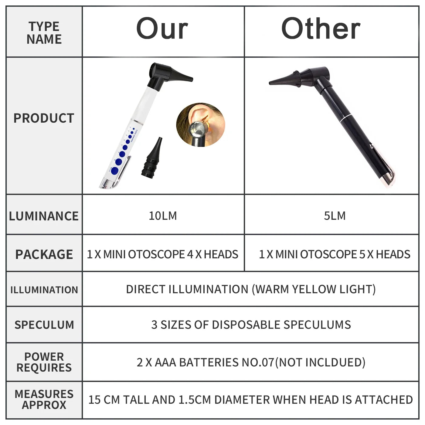 Medical LED Otoscope Ophthalmoscope Ear Care Ear Cleaner Otoscopio Medico Ear Light Scope Set Spotlight Diagnostic Flashlight