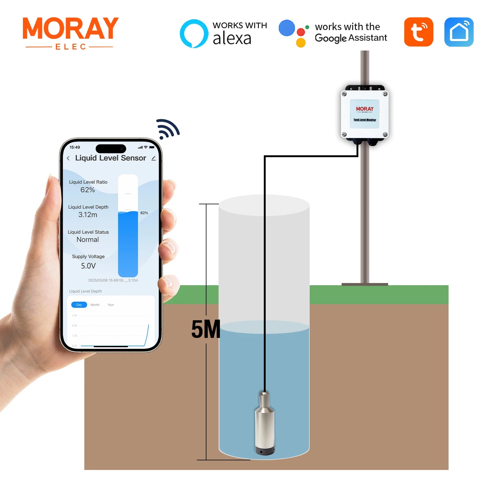 ME202W 5m Water Tank Liquid Depth Level Meter Monitor Automatic Pump Water Addition Level Gauge Ultrasonic Liquid Level Sensor