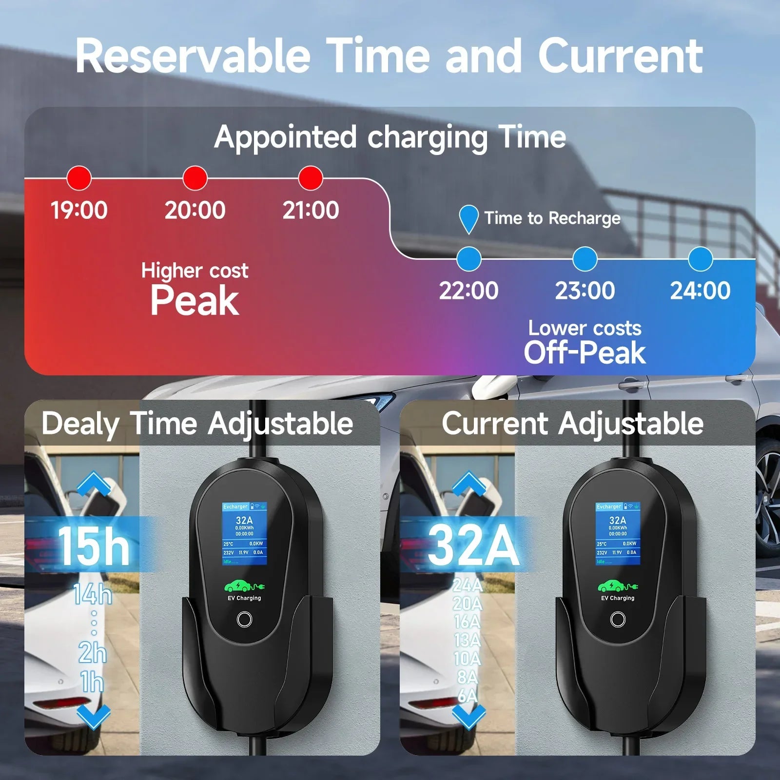 Puppyfc 7.2KW Portable EV Charger 32A Type1/Type 2Fast Home Electric Car Charging Station WiFi Control IP66 Waterproof Overload