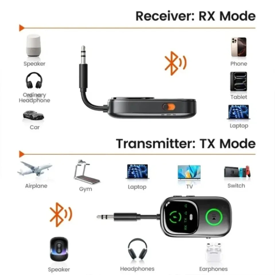 2 in 1 Wireless Audio Receiver Transmitter Bluetooth 5.4 AUX 3.5mm for TV PC Car Airplane Gym Device Dual Headphone Connection