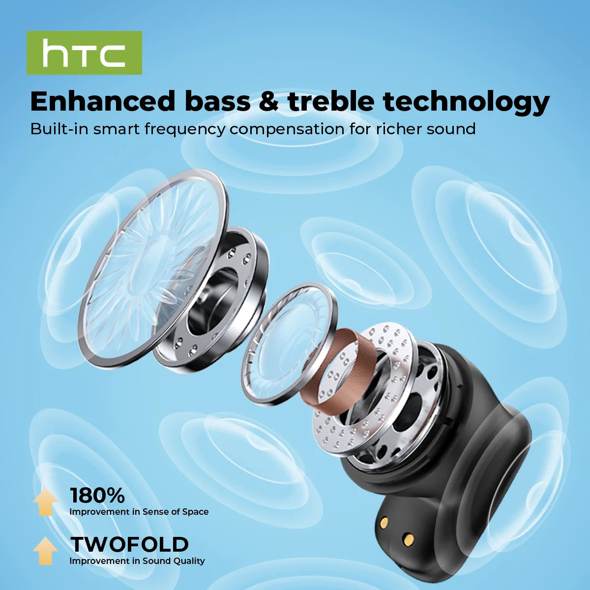 AI Translate Earbud HTC NE16 Face To Face Translation TWS Wireless Bluetooth Earphone With Mic HD Call HIFI Stereo Sport Earbuds