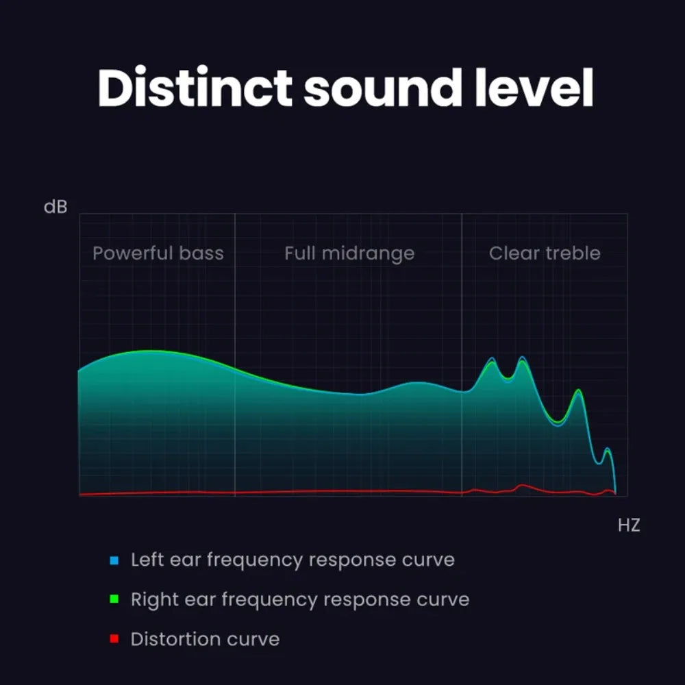 Freedconn D7 HERO Hi Res Bluetooth Helmet Headset Motorcycle Intercom Earphone Mic Accessories for Hees