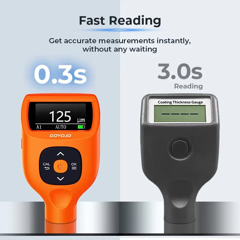 Automotive Coating Paint Thickness Tester 0-2000μm Coating Thickness Gauge ±(2%+1μm) Accuracy Auto Fe/Al/Zn/Fe(C) Detection