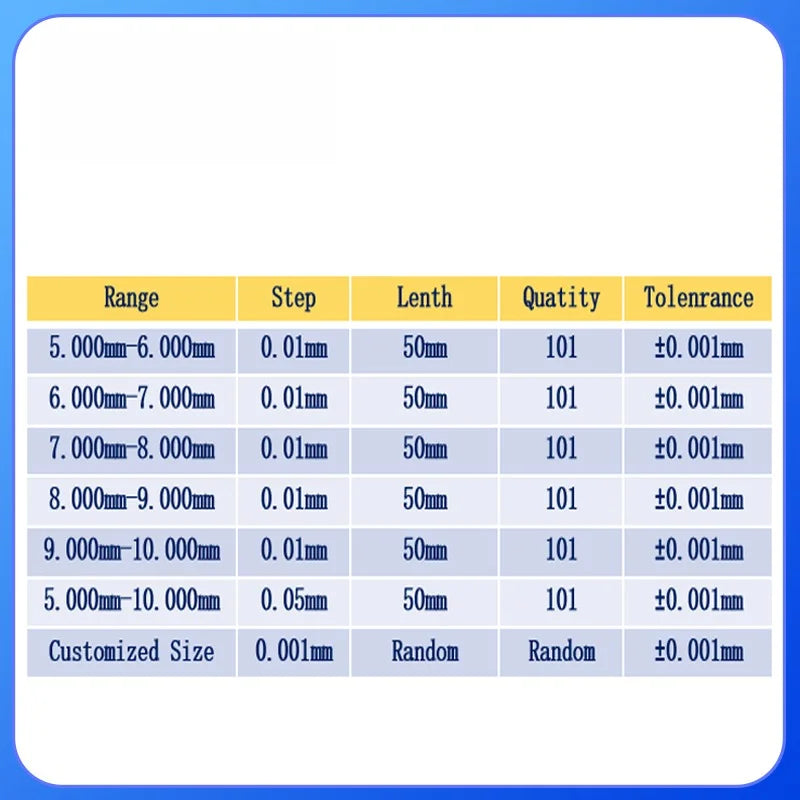 Range 5-6-7-8-9-10mm,101pcs,Step 0.01/0.05mm,Precision Steel Pin Gauge Set,Customized Pin Gage for Carpentry and Inspection