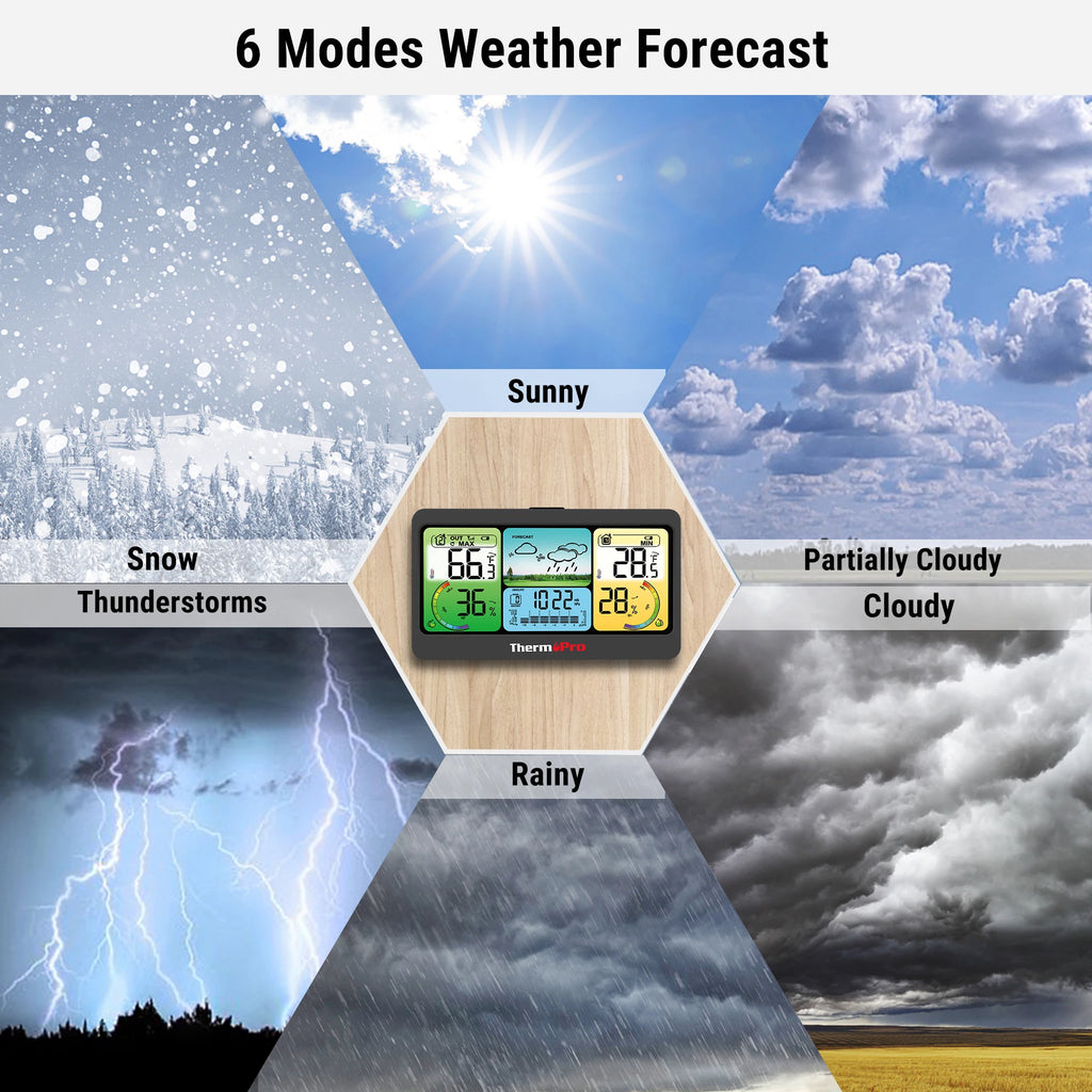 ThermoPro TP280C Wireless 300M Forecast Weather Station Chargable Big Display Outdoor And Indoor Thermometer Hygrometer