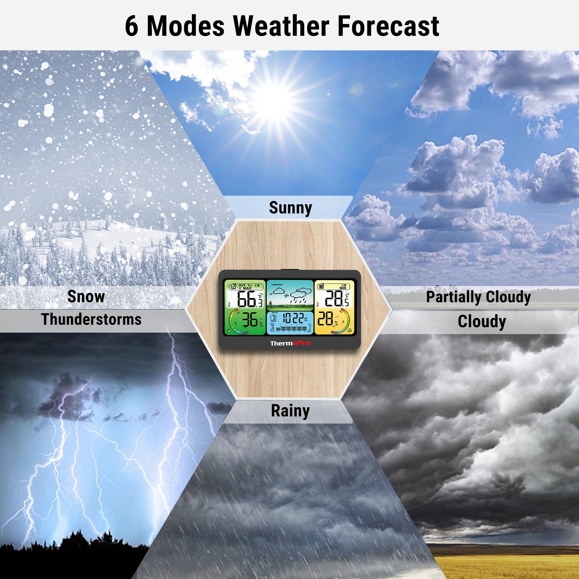 ThermoPro TP280C Wireless 300M Forecast Weather Station Chargable Big Display Outdoor And Indoor Thermometer Hygrometer