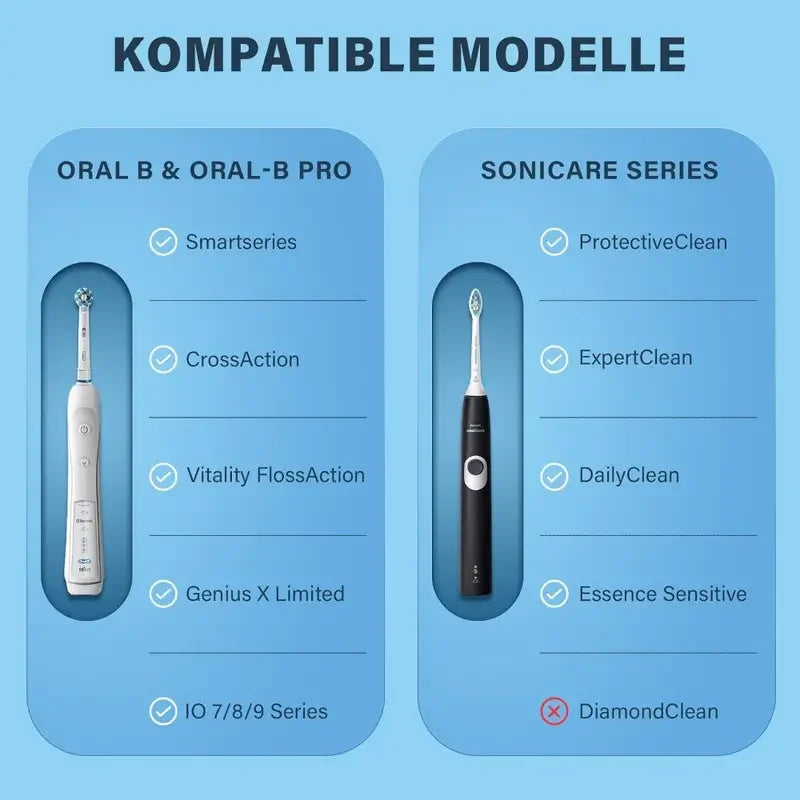 1pcs Electric Toothbrush Travel Case for Oral-B Pro/iO, Philips Sonicare, Oral B Toothbrush Case for Brush Heads & Accessories