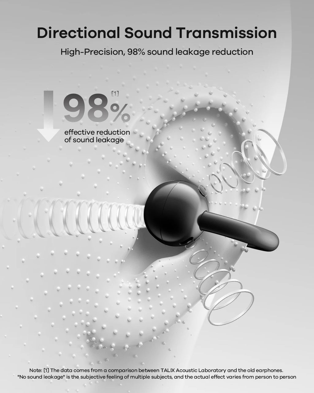 TALIX Ultra Open Ear Earbuds X6 Clip-On Headphone with Directional Sound Ultra-Light Comfort Fit 40H Playtime Spatial Sound